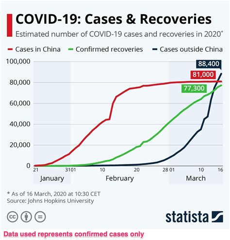 how many cases of coronavirus are reported in china